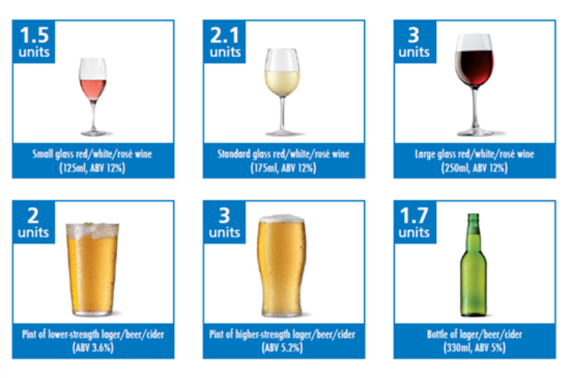 An example of the units in different alcoholic drinks